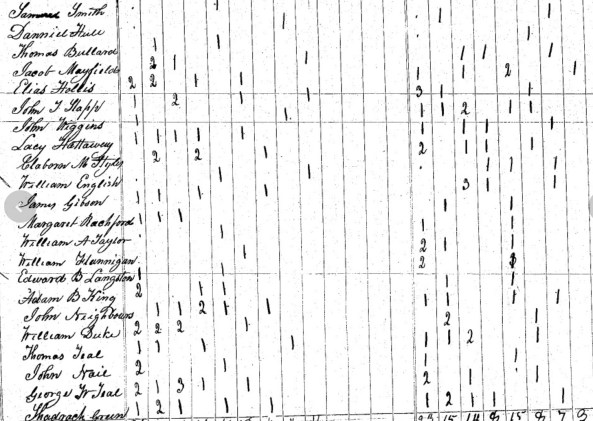 1840 U.S. Federal Census of Campbell County, GA