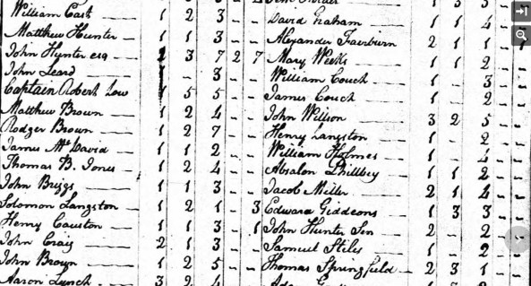 1790 Federal Census South Carolina